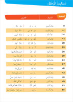 Al-Qiraa wa At-Tabir 1 Durus wa Tamrin (Kurs-u. Arbeitsbuch)