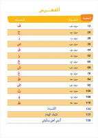 Atallamu wa Atkinou Tahdiri Teil 2